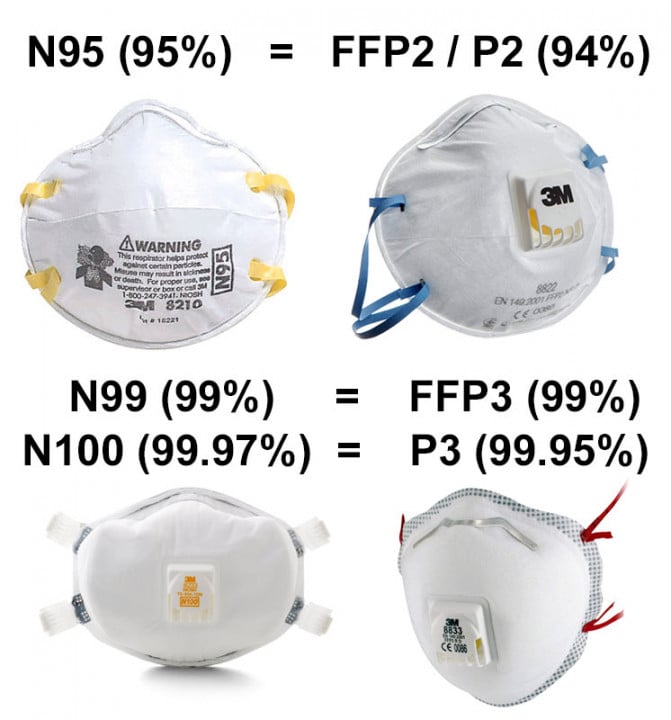N 95 Mouth Mask FFP2 KN95 Protective Level Masks Protective